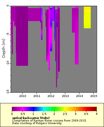 [The graph you specified. Please be patient.]