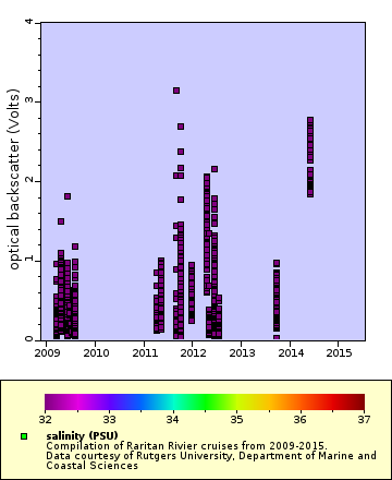 [The graph you specified. Please be patient.]